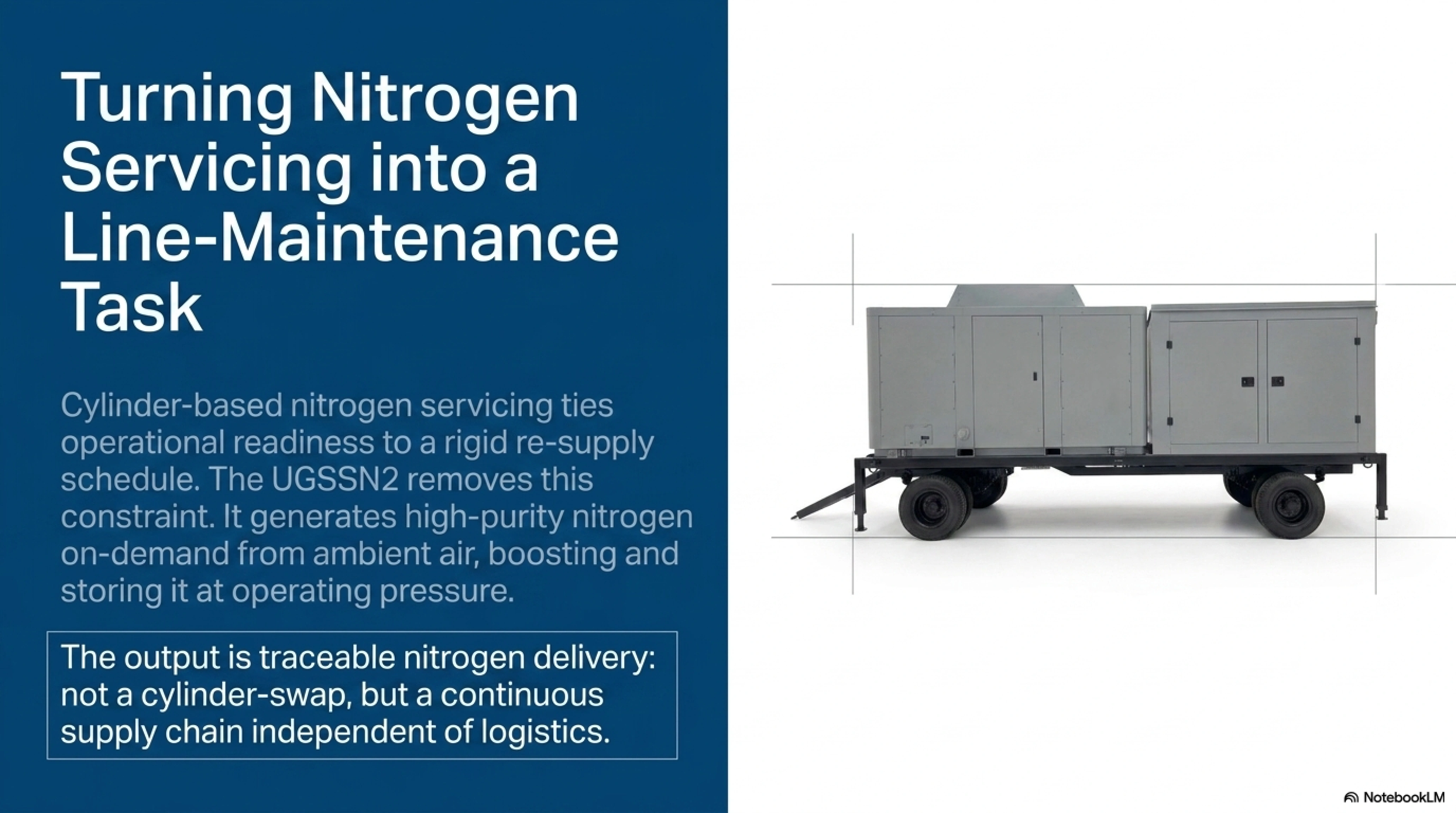 Turning Nitrogen Servicing into a Line-Maintenance Task &mdash; value proposition