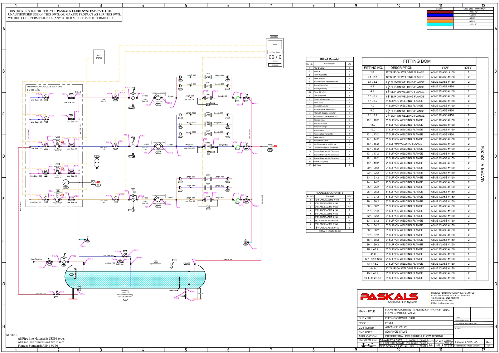 CV Test Rig Hydraulic Circuit P&ID &mdash; full piping and instrumentation diagram with BOM, 5-pump cascade, three flow ranges, SS304 SCH-10 piping