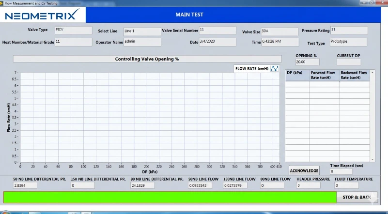 LabVIEW main test screen with multi-channel readout