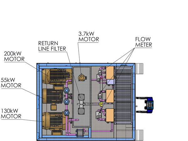 Draufsicht auf den 350-kW-Prüfstand für hydraulische Steuerventile mit der Anordnung mehrerer Motoren mit 200-kW-, 55-kW- und 130-kW-Hauptantrieben, 3,7-kW-Hilfsantrieben, Rücklauffilterbank und Durchflussmessern