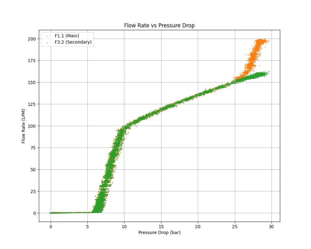 Snubber Test Bench General Arrangement
