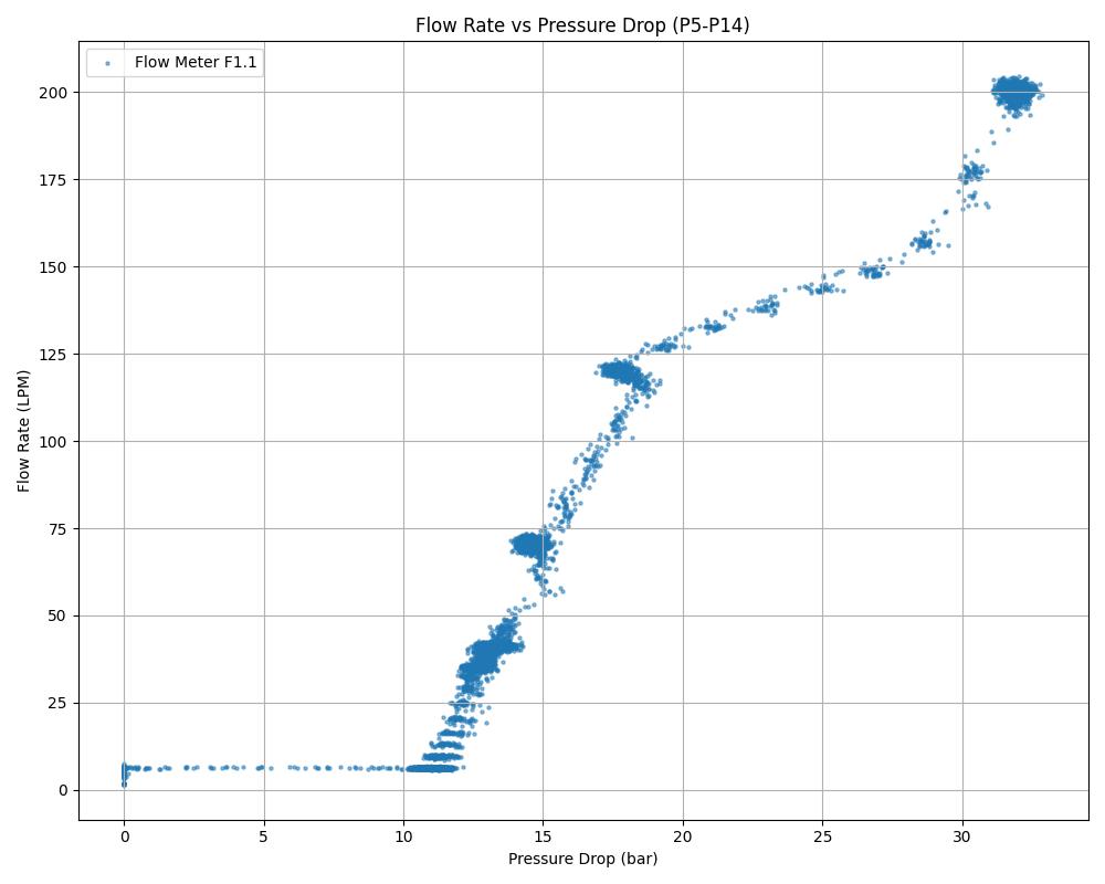 Snubber Test Bench General Arrangement