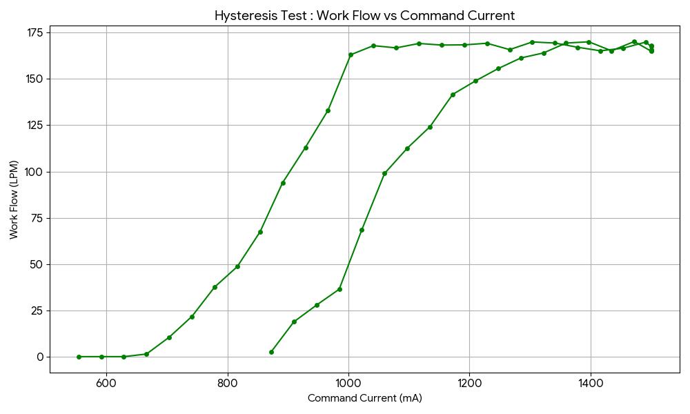 Snubber Test Bench General Arrangement