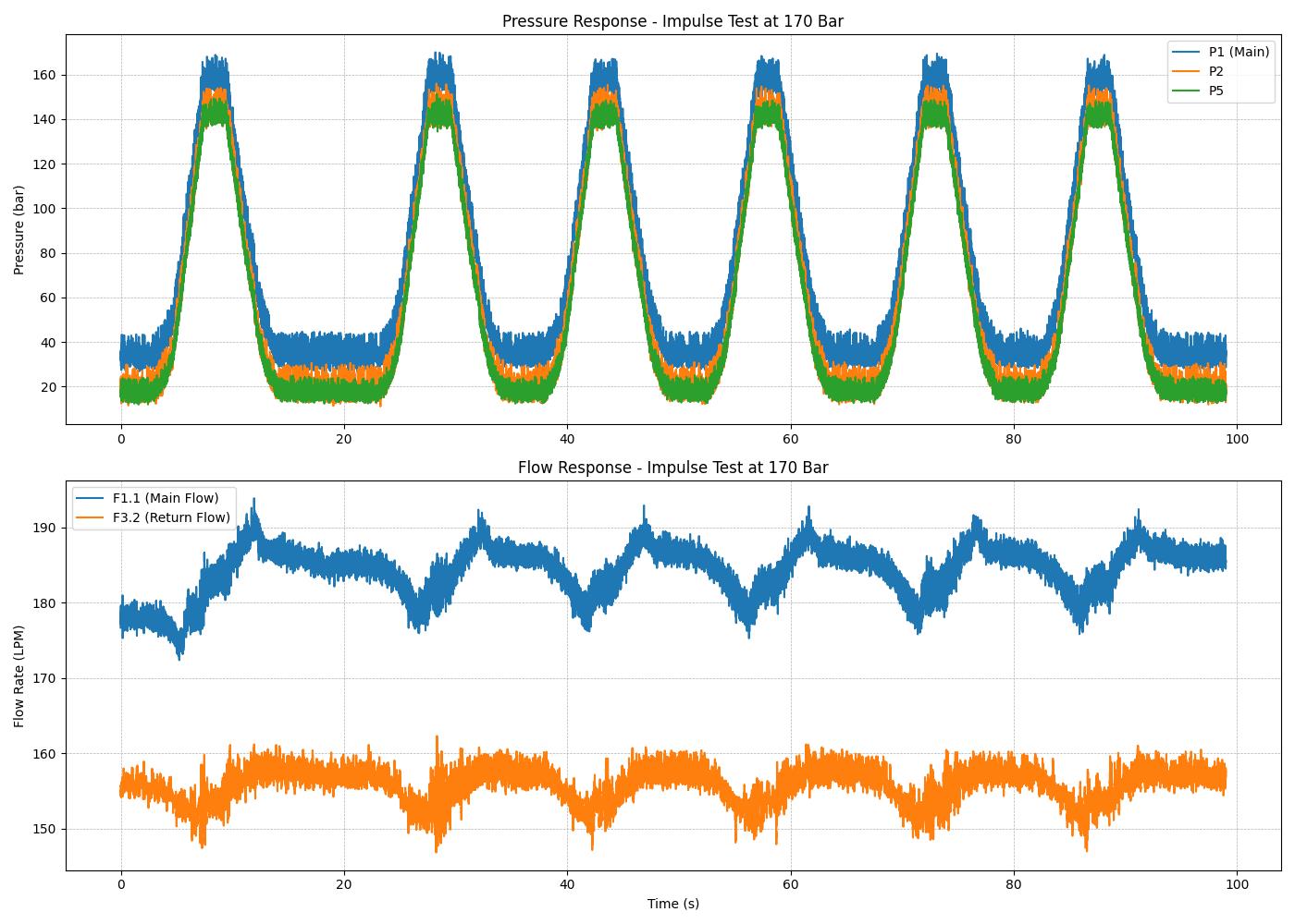 Snubber Test Bench General Arrangement