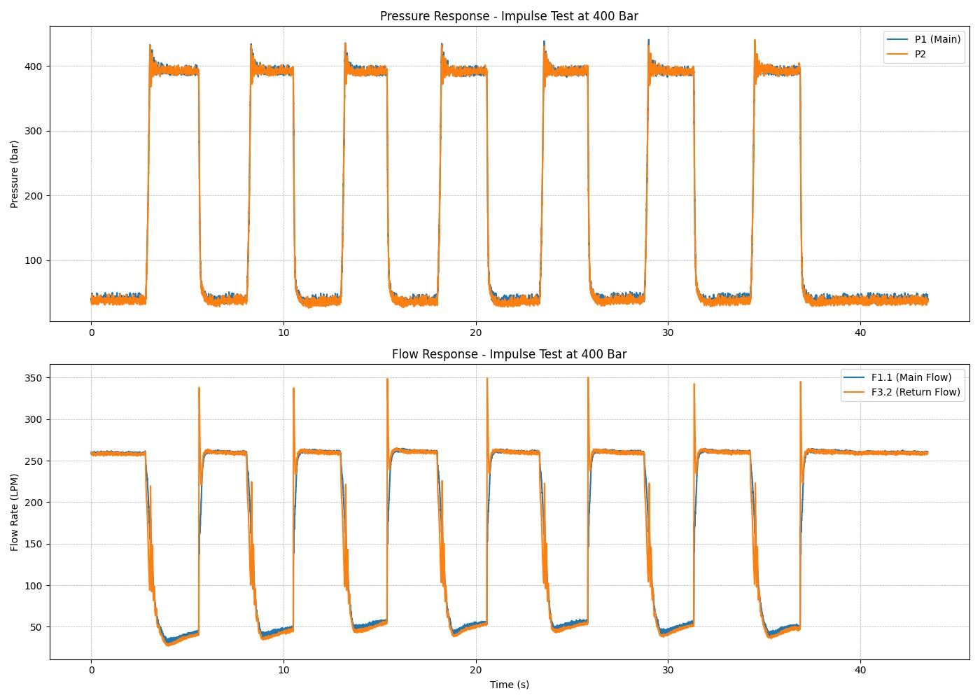 Snubber Test Bench General Arrangement