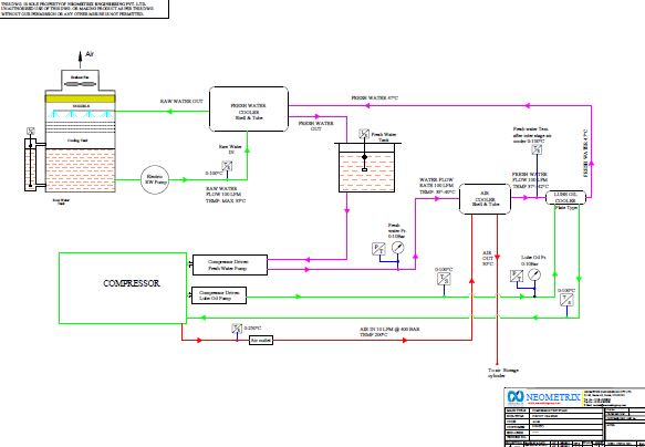 High pressure air compressor test stand design drawing 1 thumbnail