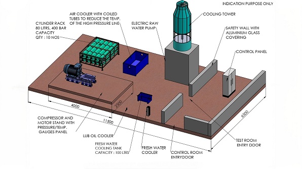 Inertial Loading Test Facility
