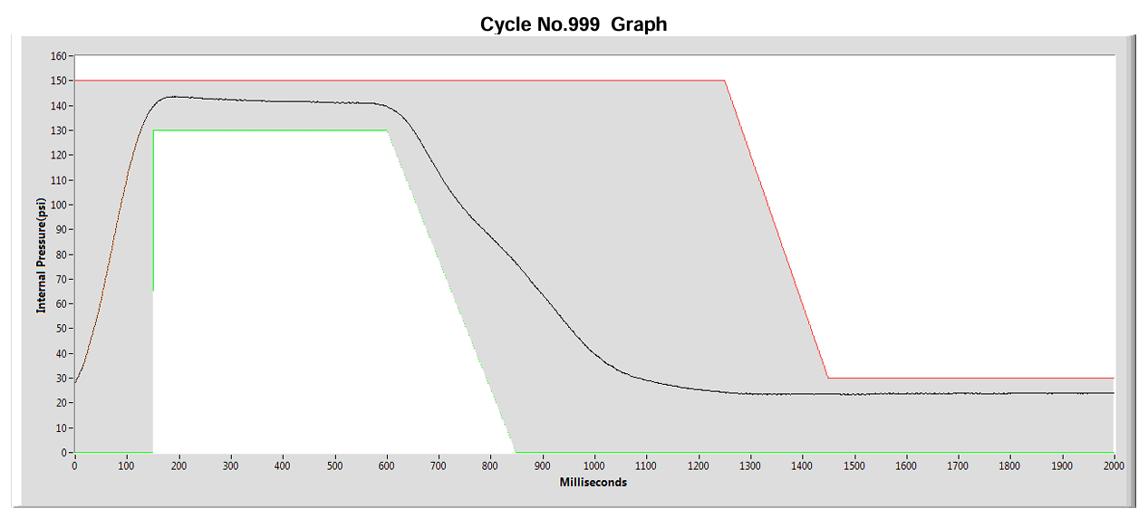 impulse-test-graph