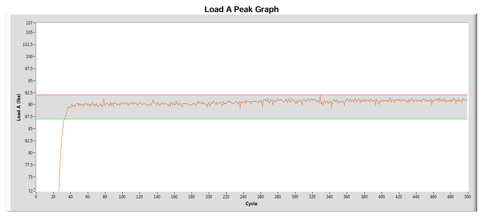 impulse-test-graph