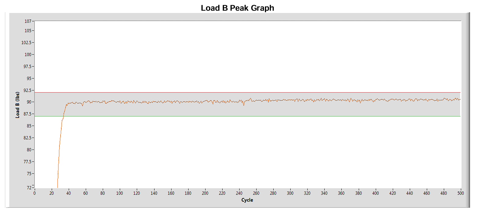 impulse-test-graph