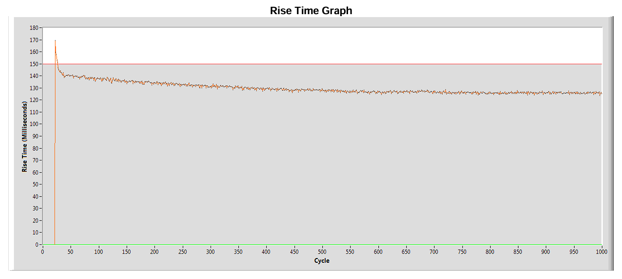 impulse-test-graph