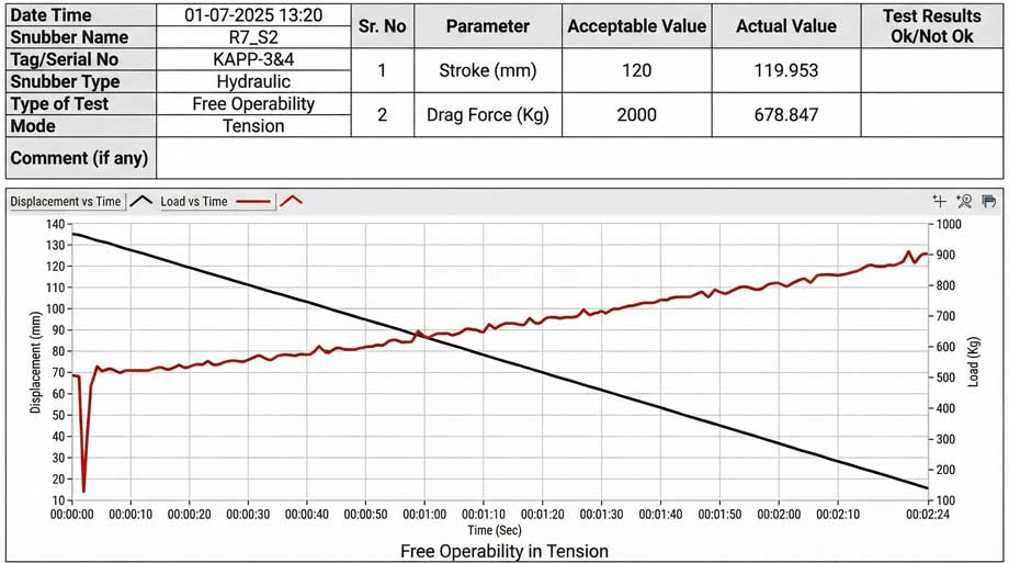 Snubber Test Bench General Arrangement