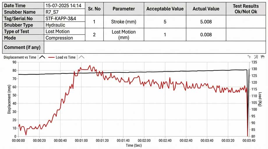 Snubber Test Bench General Arrangement